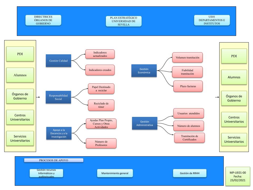 Mapa de procesos Instituto de Criminologia